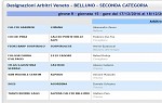 Seconda, girone R Seconda, girone R